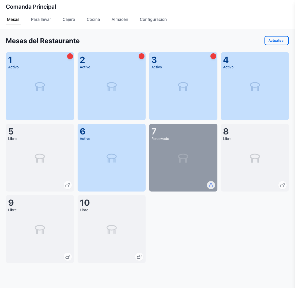 Llama al Plato - Plataforma para Restaurantes con IA - Dashboard de gestión integral